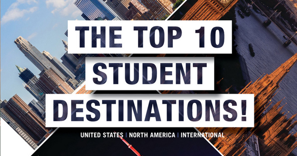 Teach & Travel top 10 Student Destinations